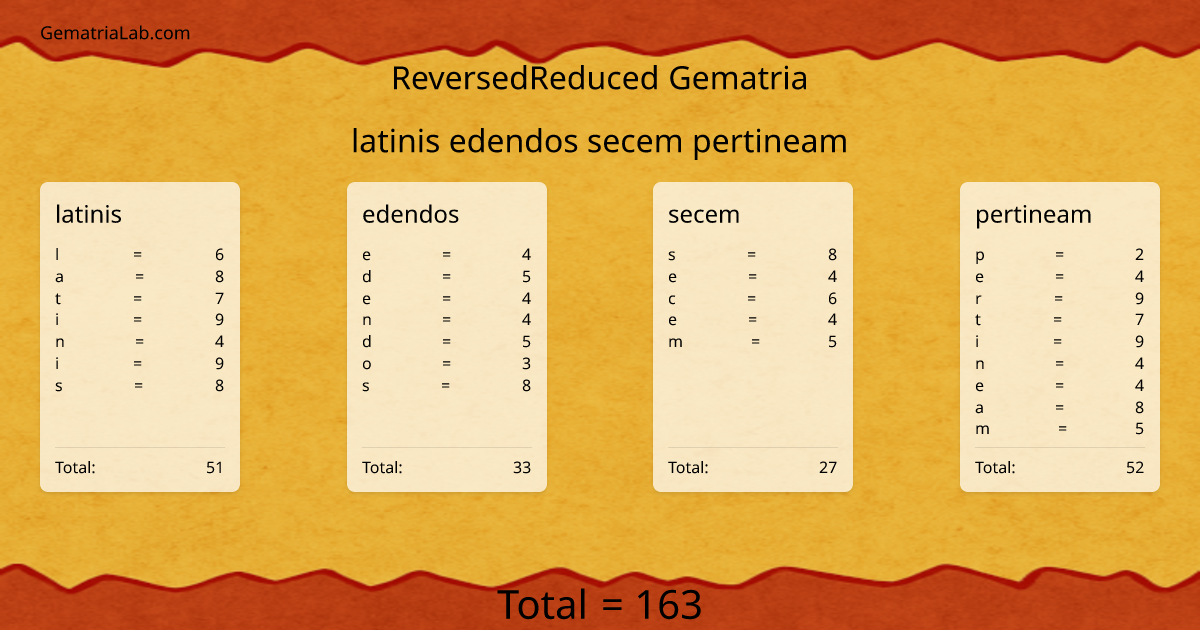 latinis edendos secem pertineam in reversedReduced Gematria